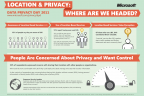 Geolocation Privacy concerns, via Microsoft