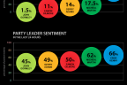 #ge11 - The last 24 hours on Twitter