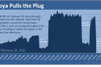 Libya pulls plug on internet via @labovit/@arbornetworks