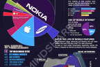 Mobile Ireland 2011 - Infographic by Mindshare