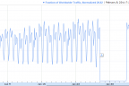 Google Transparency Report of Egyptian outage