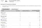 Google Transparency Report for the UK