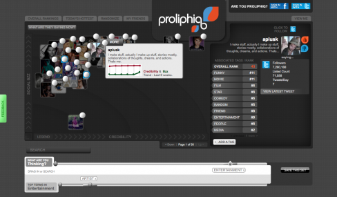 Proliphiq User Profile