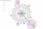 Google Ripples Graph