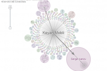 Google Ripples Graph