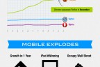 What we shared in 2011 - infographic