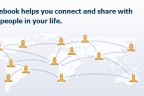 Facebook World