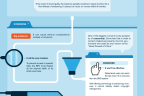 Stop Online Piracy Act, SOPA, Infographic