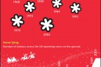 Met Office Infographic - Chances of a White Christmas