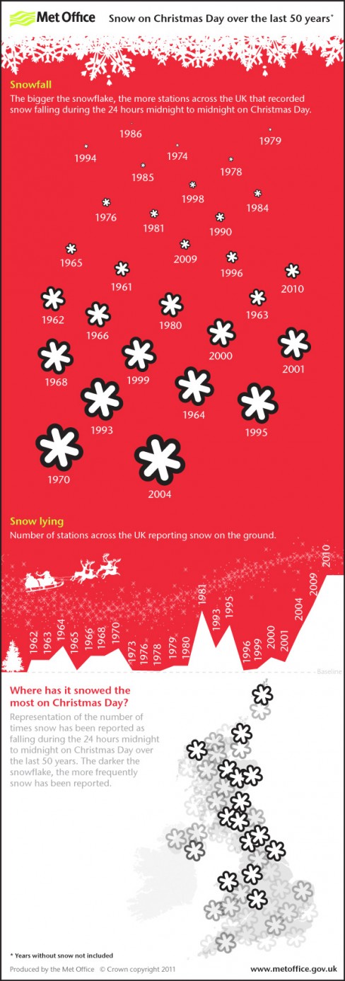 Met Office Infographic - Chances of a White Christmas