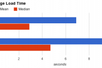 Page speed: Desktop versus mobile
