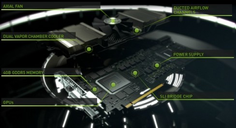 NVIDIA GTX 690 details