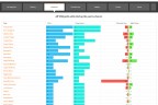 Wikistats