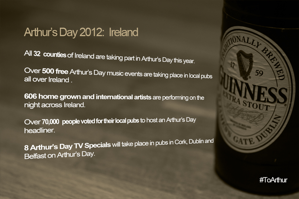 Guinness Arthur's Day in Ireland
