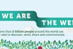 Google's #freeandopen infographic