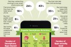 How Parents and Children Actually Use Smartphones