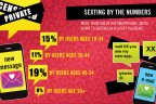 Sexing and smartphones