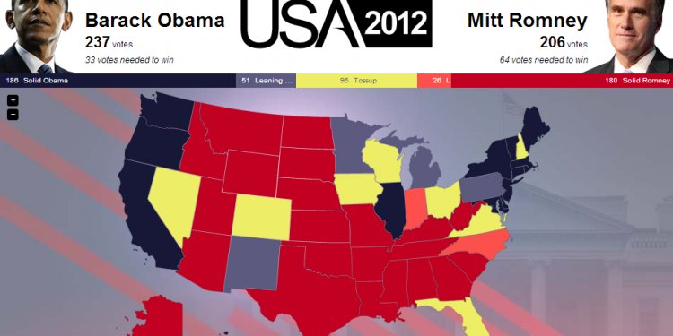 US Presidential election in real time