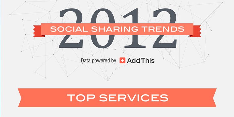 2012 social sharing trends