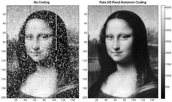 NASA's copy of the Mona Lisa, returned from the Moon.  NASA Goddard scientists transmitted an image of the Mona Lisa from Earth to the Lunar Reconnaissance Orbiter at the moon by piggybacking on laser pulses that routinely track the spacecraft. Credit: NASA's Goddard Space Flight Center.