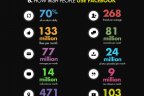 How the Irish use Twitter, Facebook and Google+