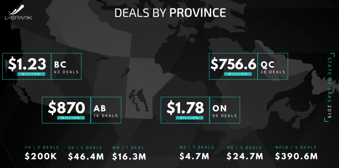 Canadian SaaS 2019 deals by province