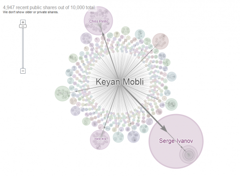 Google Ripples Graph