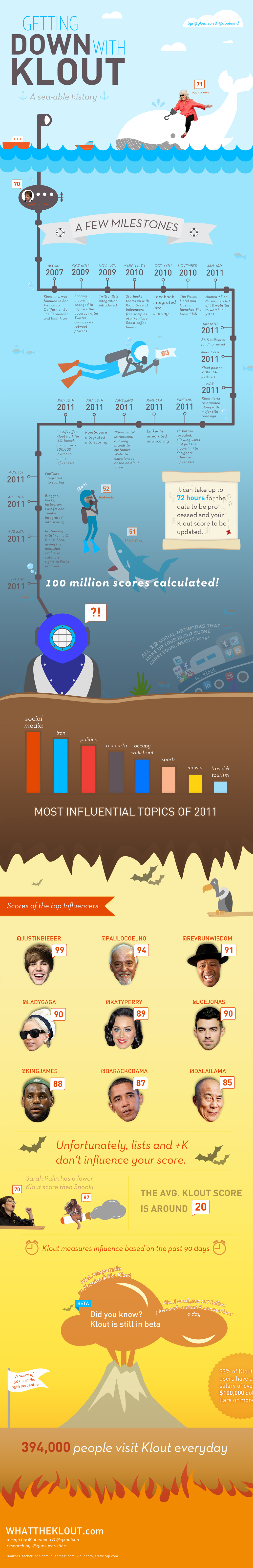 Klout History Infographic