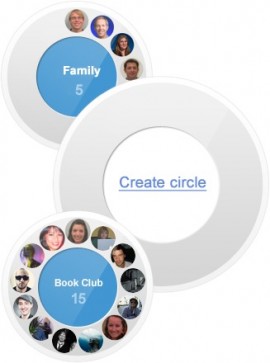 Google Plus Circles