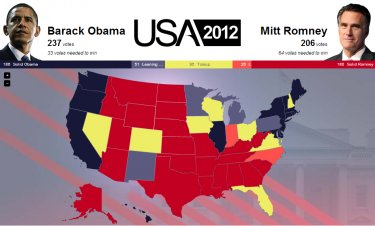 US Presidential election in real time