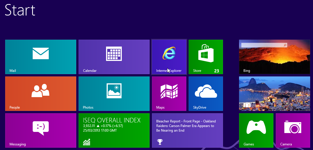 Internet Explorer on Windows 8