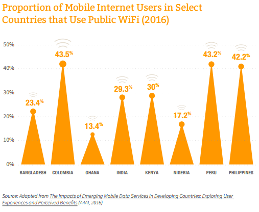 internet access