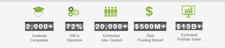 Founder Institute Ny Graduates 13th Class Through Startup Accelerator Program Founder Institute Ny Graduates 13th Class Through Startup Accelerator Program