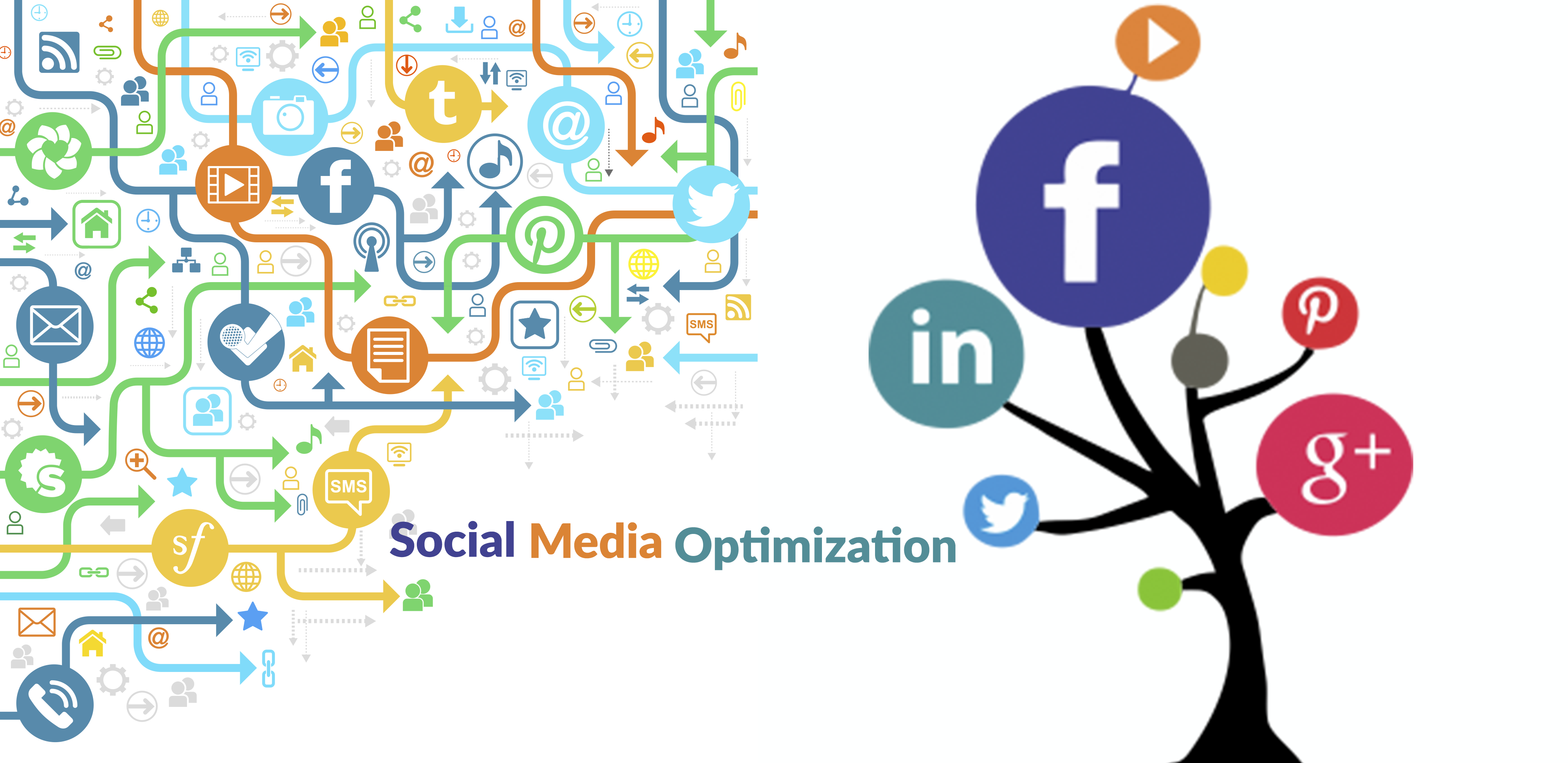 Social Media Optimization in Digital Marketing