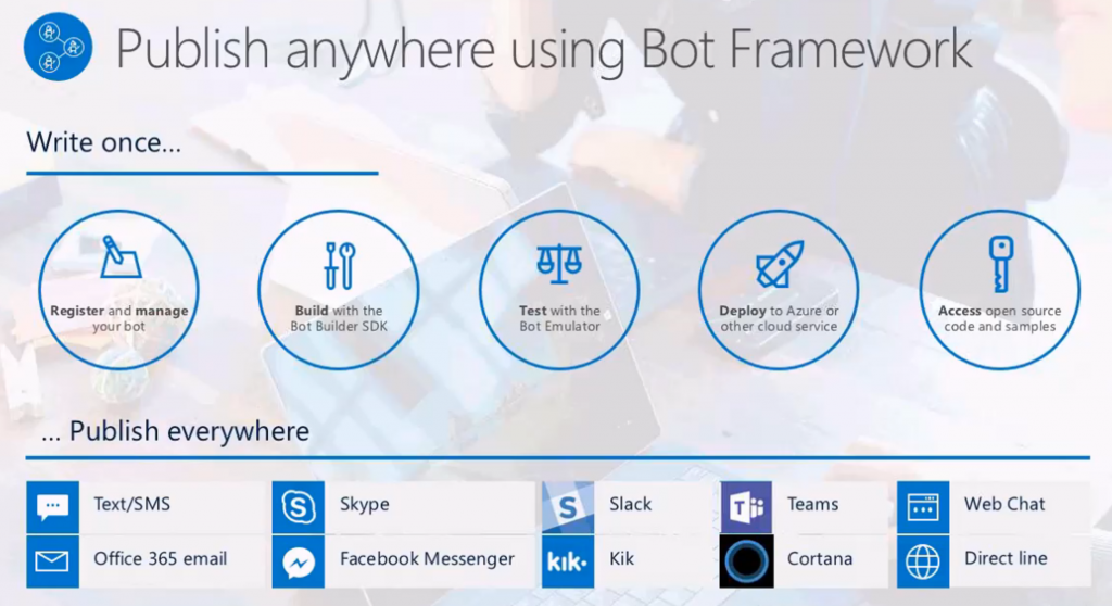 bots african funding