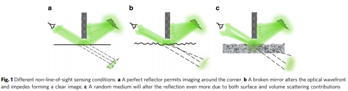 darpa see around corners