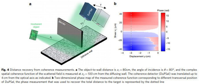 darpa see around corners