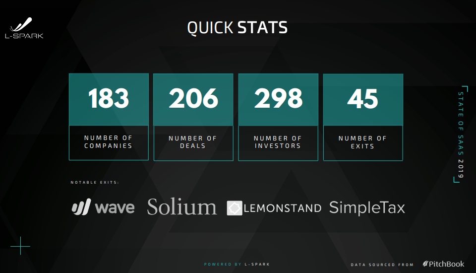 Canadian SaaS 2019 quick stats