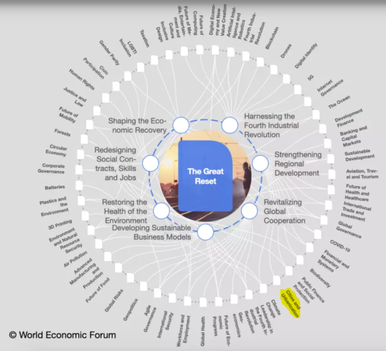 Wef To Inaugurate Urban Transformation Hub With Summit In Detroit