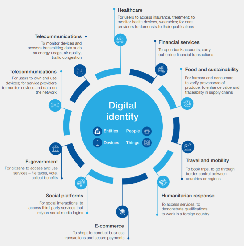 BIS Proposes Digital ID, Central Bank, Digital Currency (CBDC)-Powered ‘Finternet’ as Backbone of New Financial System