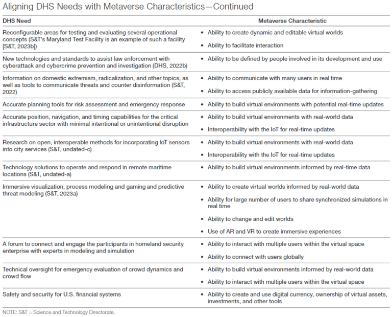 DHS to Face Threats, Opportunities Monitoring Users in Metaverse RAND